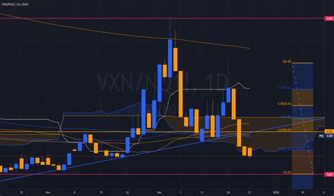 vbxen.com|VXN Index Charts and Quotes — TradingView.
